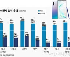 52주 신고가 깬 삼성전자, 5만원대 안착 가능할까