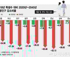 학령 인구 감소…2045년 미래교육은 이렇게 바뀌어야 한다