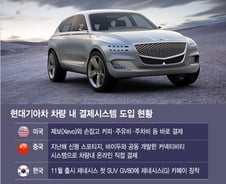 [단독]"車 스스로 결제"…제네시스 '카 페이' 나온다