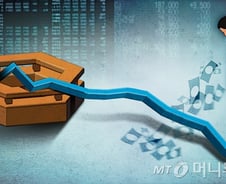 中 GDP 하락에 내려앉은 코스피, '바닥' 통과하려면
