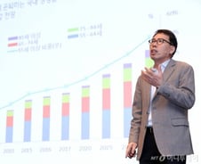 [인구콘서트]'고령화 사회' 은행들의 대응 방안은?