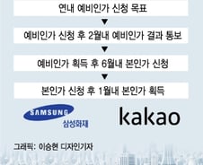 [단독]삼성-카카오 손잡고  디지털손보사 만든다