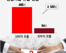 [MT리포트]산업스파이?, 결국 적은 내부에