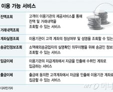 내 계좌서 스벅 충전…오픈뱅킹, 무엇이 달라지나