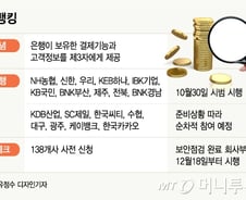 '앱' 하나로 모든 은행계좌 관리, 오픈뱅킹 시작