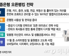 은행앱 삭제 시대가 온다"…은행들, '무한경쟁'속으로