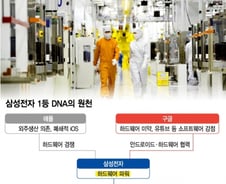 [MT리포트]삼성엔 있고 애플엔 없는 것