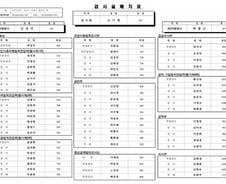 [단독]특수부 사라진 부산·인천·수원지검에 신설된 형사부, 2차장 산하로