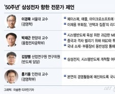[MT리포트]다시 삼성, 다시 기업가 정신