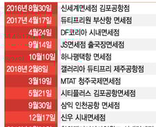 [MT리포트]전문가들 "면세사업, 묻지마 특허 근절해야"