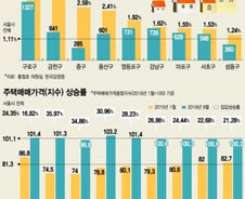 [단독]8.2부동산 대책後…외국인 강남구 부동산 매수 4배 '껑충'