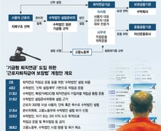 [단독]'수익률 1%' 직장인 분노한 퇴직연금제 뜯어고친다