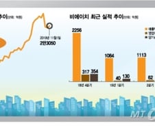 5G·폴더블 '수혜 신호음' 빵빵…부품업종 최선호주 찍었다 