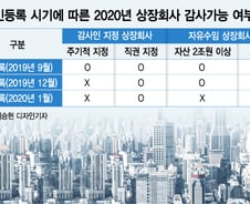 [단독]중견·중소 회계법인協 통합 빅4 대항한다
