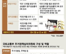 분양가상한제 적용지역 오늘 발표…어디?