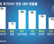 [MT리포트]미중 무역전쟁…보급기지 증시 확 떴다
