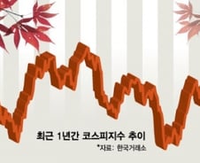 [MT리포트]글로벌 훈풍 타고 기대감 커지는 한국증시 