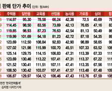 [MT리포트]전력산업 개편도 요금체계 정상화 없인 도루묵