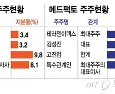 [단독]유한양행, 테라젠이텍스와 '3년 백기사' 약정