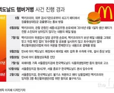[단독]'햄버거병' 위생검사 공무원 "패티 폐기 제대로 확인 안했다"