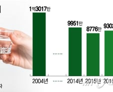 [MT리포트]"소주 굿~"…외국인도 '엄지척'