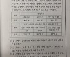 [2020수능]"독서 과목 가장 어려워...경제용어 BIS 개념변화 파악이 관건"(상보)