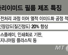 [단독]국내 대학서 폴리이미드 개발…日과 특허경쟁