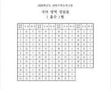 [2020수능] 1교시 국어 시험지 및 답안지