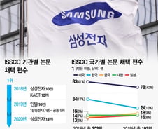 [단독]삼성, 인텔 이겼다…'반도체 올림픽' 1위 탈환