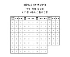 [2020수능] 2교시 수학 시험지 및 답안지
