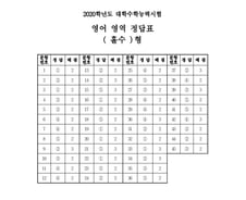 [2020수능] 3교시 영어 시험지 및 답안지