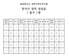 [2020수능] 4-1교시 한국사 시험지 및 답안지