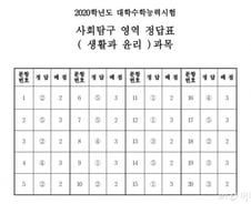 [2020수능] 4-2교시 사회탐구영역 시험지 및 답안지