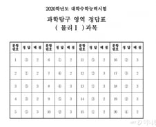 [2020수능] 4-3교시 과학탐구영역 시험지 및 답안지