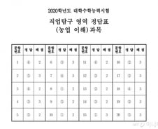 [2020수능] 4-4교시 직업탐구 시험지 및 답안지
