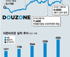 외산 활개 ERP 시장 토종 핀테크로 날개…시장 '콕' 찍었다