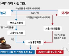 [단독]'야놀자' 상장작업 앞두고 검찰수사 무슨일?…여기어때는 올초 기소 