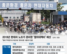 [MT리포트]상경투쟁 버스비만 '억대'…현대차 노조 '파업 예산'