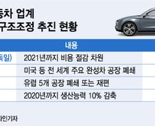 [MT리포트]밥그릇 싸움 멈춰라…"노조도 변해야 산다"