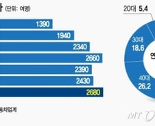 [MT리포트]젊은 산업역군에서 어느덧 고인물…정년이 최대 화두