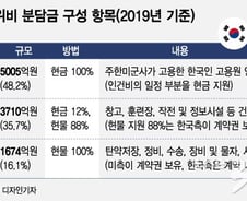 [MT리포트]방위비 분담금 90% 韓경제로 환류 사실일까