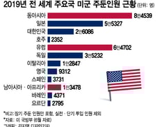 [MT리포트]美압박에…독일 국방비 11%껑충-유럽도 떤다