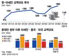 [MT리포트]문재인표 '아세안 퍼스트' 비전…부산서 '신남방 2.0' 레벨업