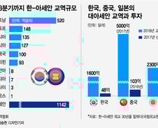 [MT리포트]中日 '규모의 경제' 넘고, '제2의 베트남' 찾아라