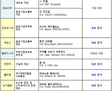 한·아세안 10개국, 스마트시티 협력 본궤도