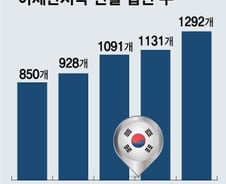 세계 성장엔진 아세안…매년 한국 회사 1000개 세운다
