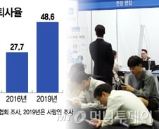 [MT리포트]1년차 퇴사율 절반 시대…"개선 기회는 많았다"