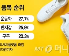 [MT리포트]'93년생 나는 왜 60만원짜리 운동화를 신나'