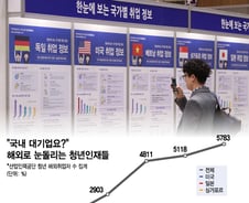 [MT리포트]90년대생 천재들은 참고 기다리지 않는다