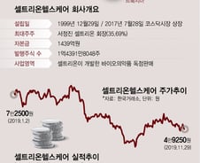램시마에 ‘新3총사’ 합류 해외보폭 확대…주가 다시 뜀박질